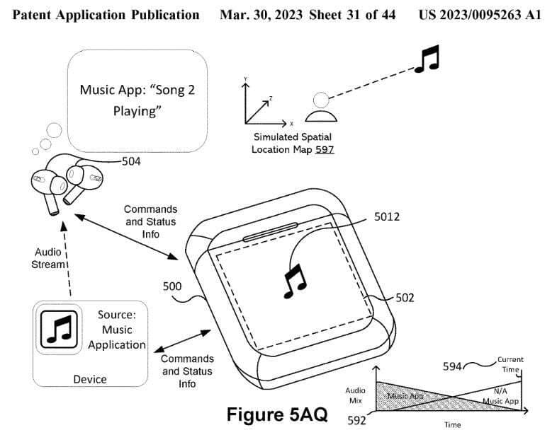 Η Apple κατέθεσε δίπλωμα ευρεσιτεχνίας για μια θήκη μεταφοράς με οθόνη αφής για AirPods που θα μπορούσε να λειτουργήσει με κάμερα|Πίστωση εικόνας-Ευρεσιτεχνία Apple - Η Apple θα παράγει μαζικά AirPods με μια σημαντική νέα δυνατότητα το 2026