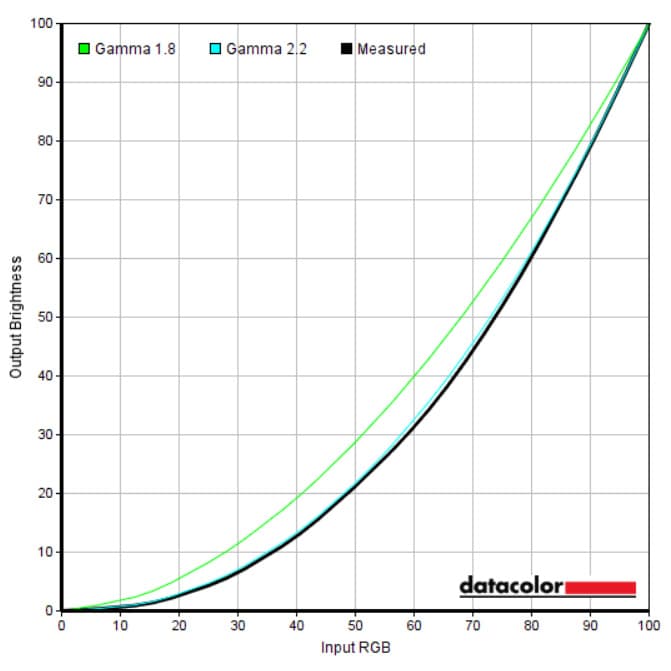 Lenovo Slim 7i 14 Gen 9 benchmark results