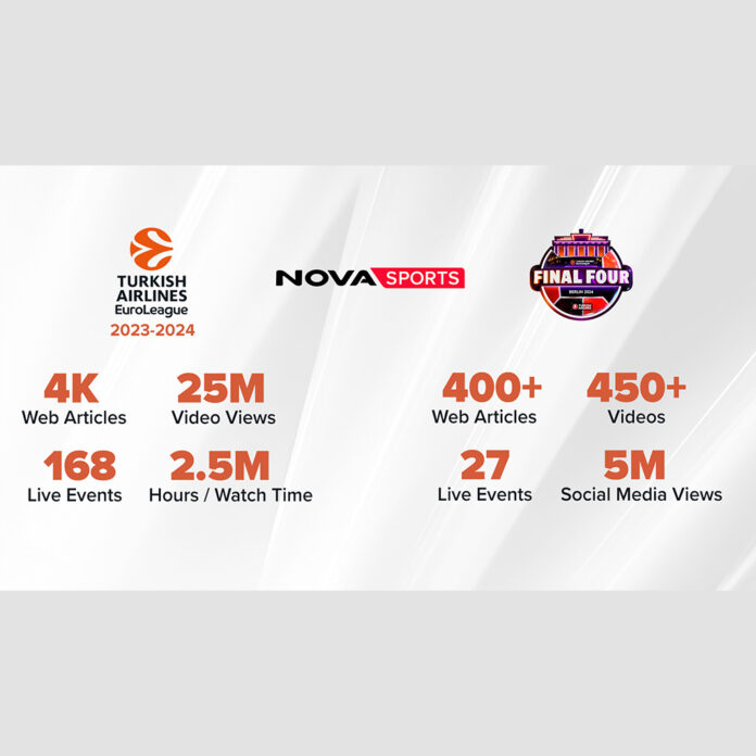 Novasports: Επιδόσεις για «κούπα» στο digital περιβάλλον με την EuroLeague! - Digitaltvinfo.gr