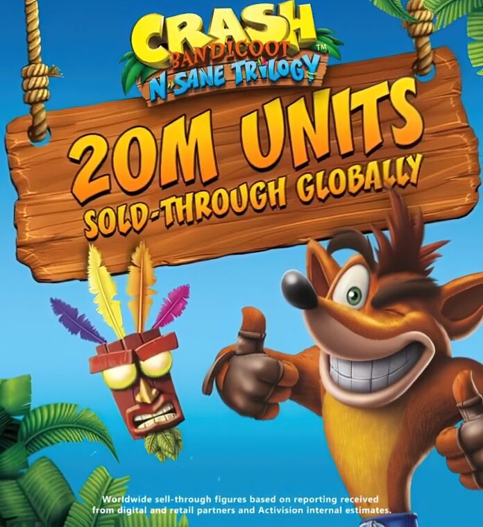 Το Crash Bandicoot N.Sane Trilogy έχει πουλήσει πάνω από 20 εκατομμύρια μονάδες
