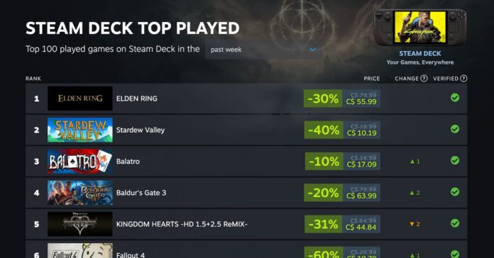 A screenshot of Valve’s new Steam Deck Top Played list.