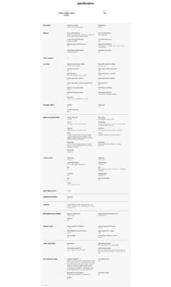 Προδιαγραφές Samsung Galaxy Z Fold 6