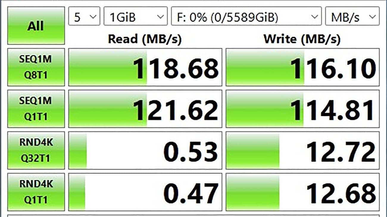 Αποτέλεσμα Western Digital My Passport Ultra CrystalDiskMark.