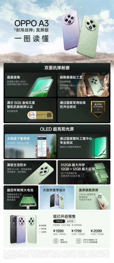 Oppo A3, Oppo A3: Ένα προσιτό τηλέφωνο 5G με οθόνη OLED 6,7″ 120Hz και Snapdragon 695