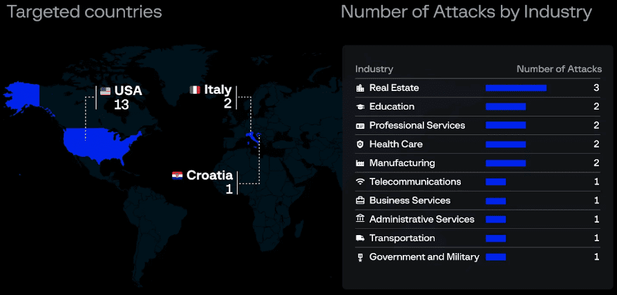 Στόχοι ransomware της Eldorado