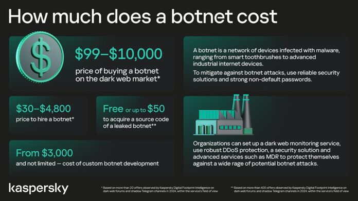Botnet πωλούνται από 100 δολάρια στο dark web — InfoCom